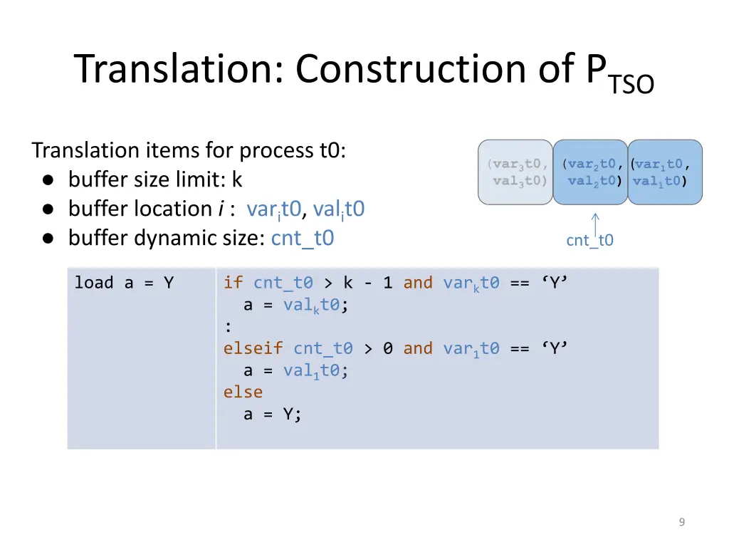 translation construction of p tso