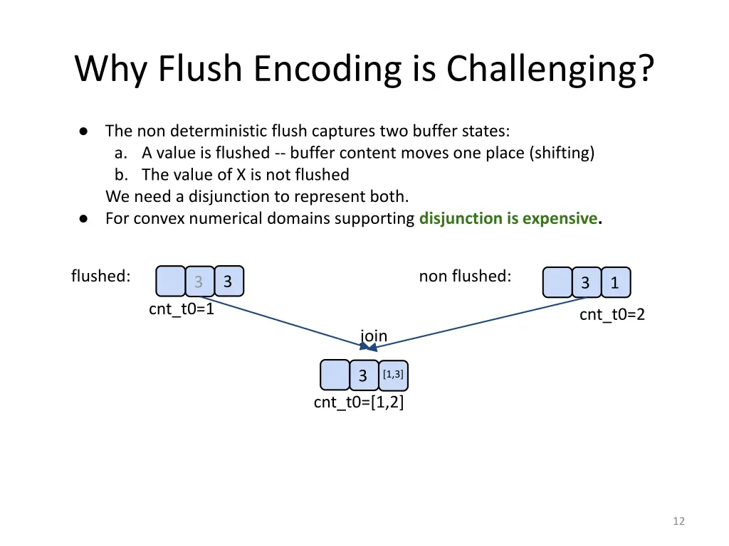 why flush encoding is challenging