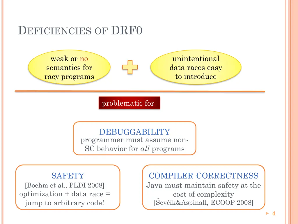 d eficiencies of drf0