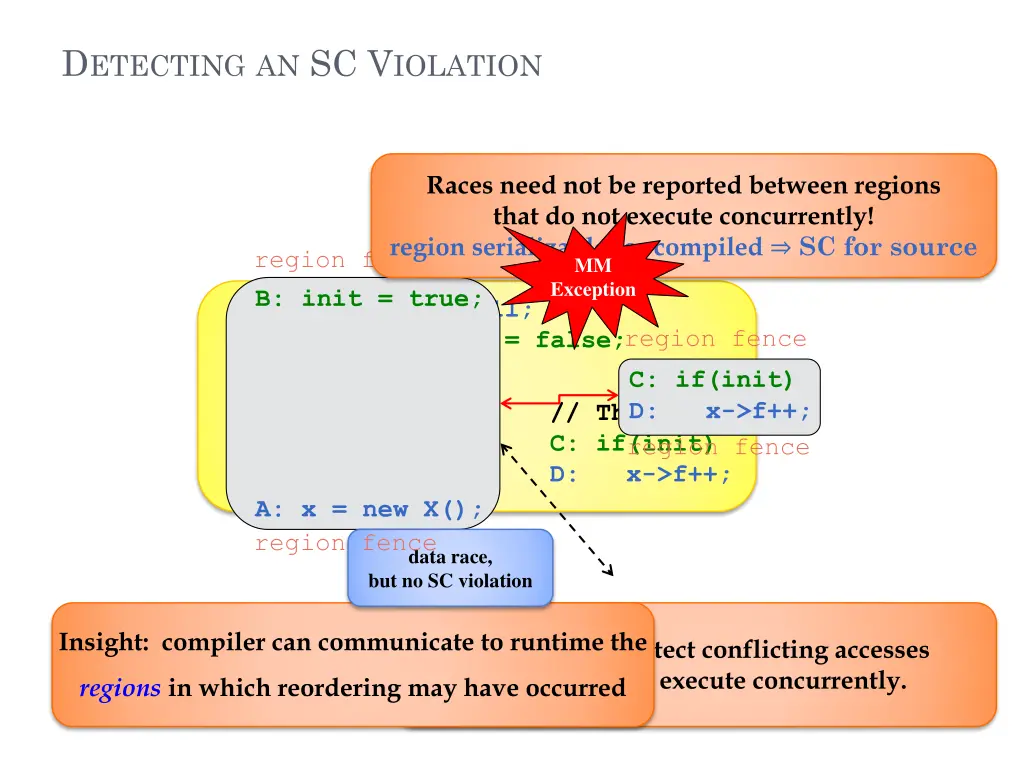 d etecting an sc v iolation