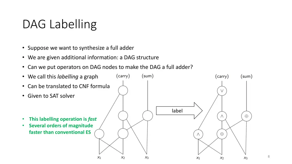 dag labelling