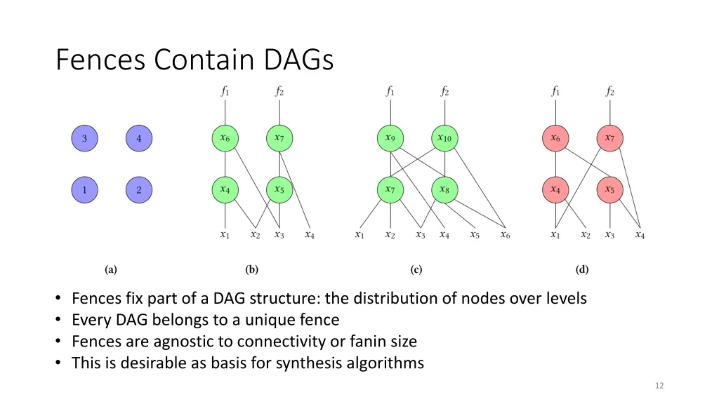 fences contain dags