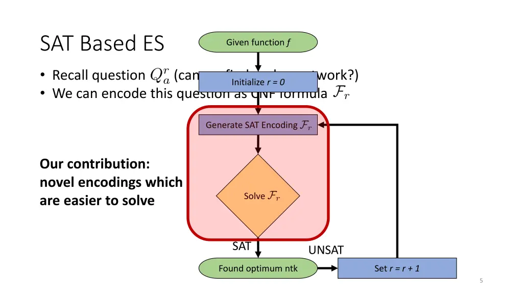 sat based es