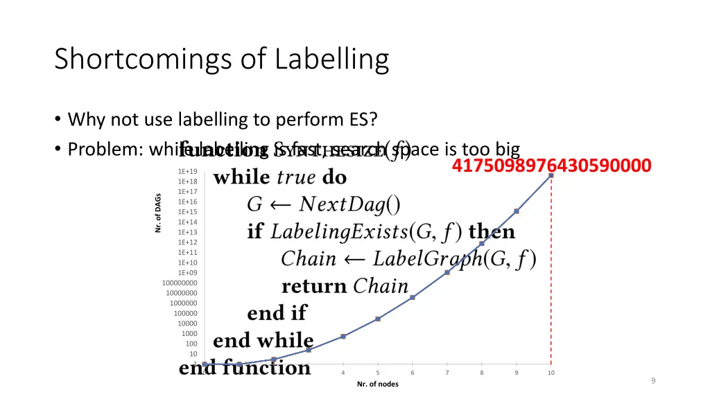 shortcomings of labelling