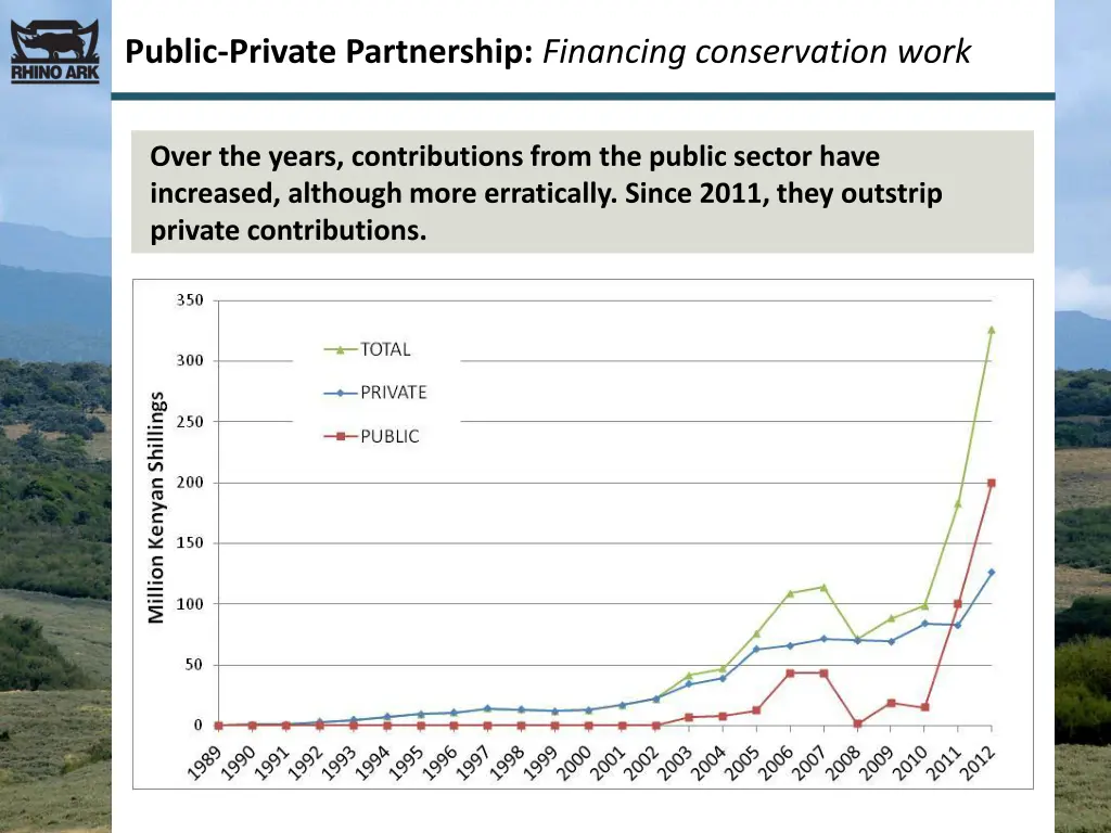 public private partnership financing conservation 1