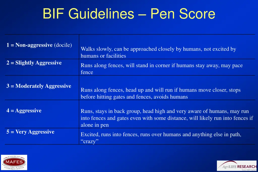 bif guidelines pen score