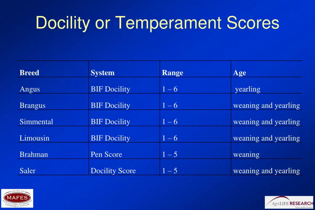 docility or temperament scores