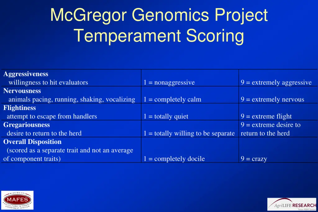 mcgregor genomics project temperament scoring