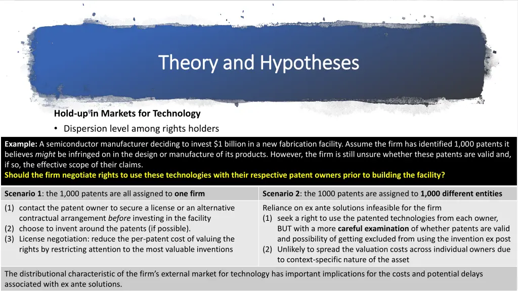 theory and hypotheses theory and hypotheses 1