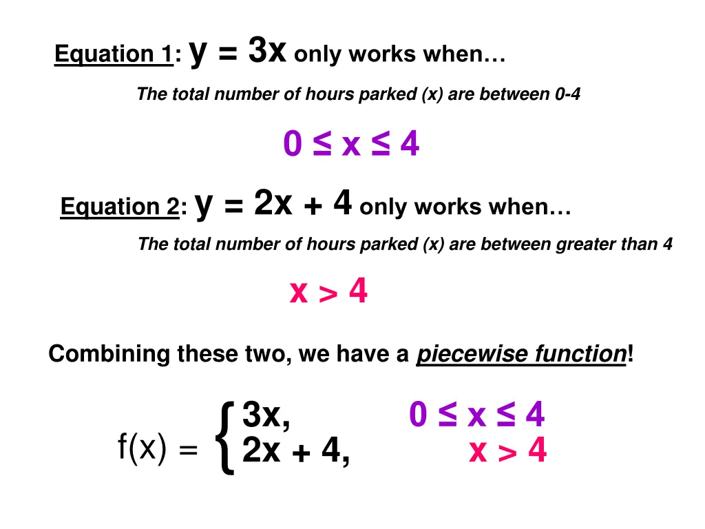 equation 1 y 3x only works when