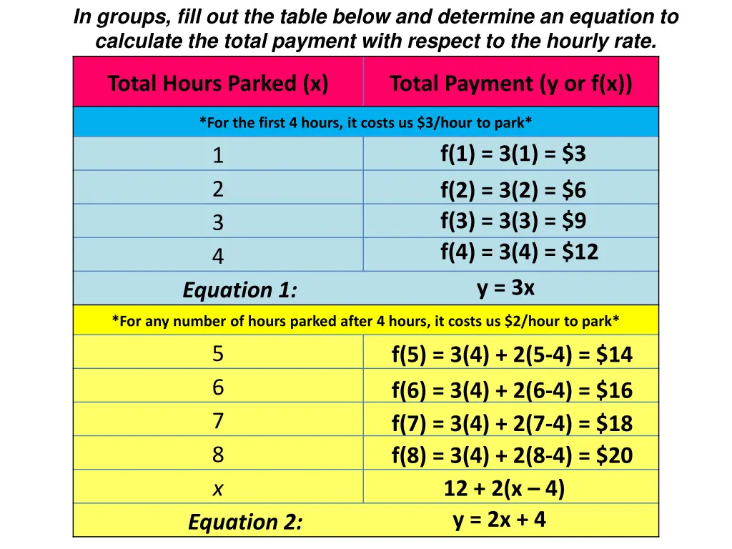 in groups fill out the table below and determine