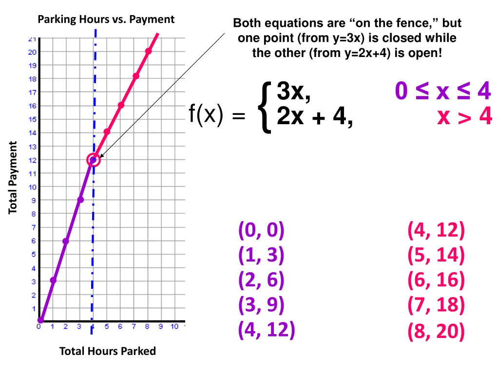 parking hours vs payment