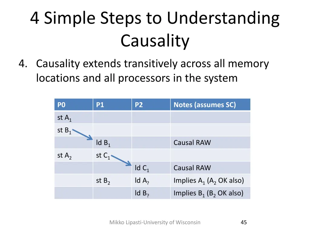 4 simple steps to understanding causality 3