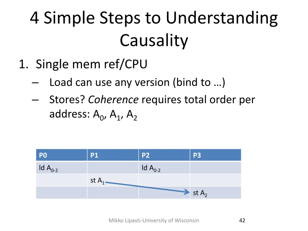 4 simple steps to understanding causality