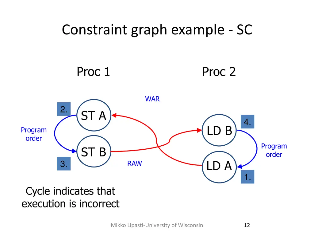 constraint graph example sc