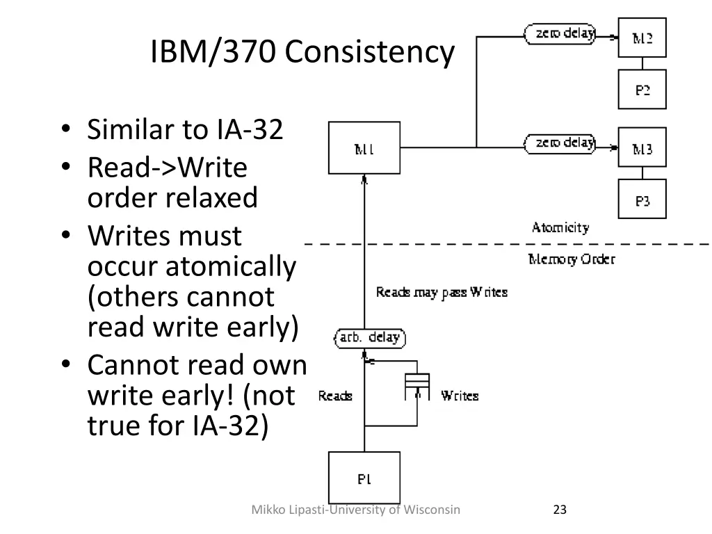 ibm 370 consistency