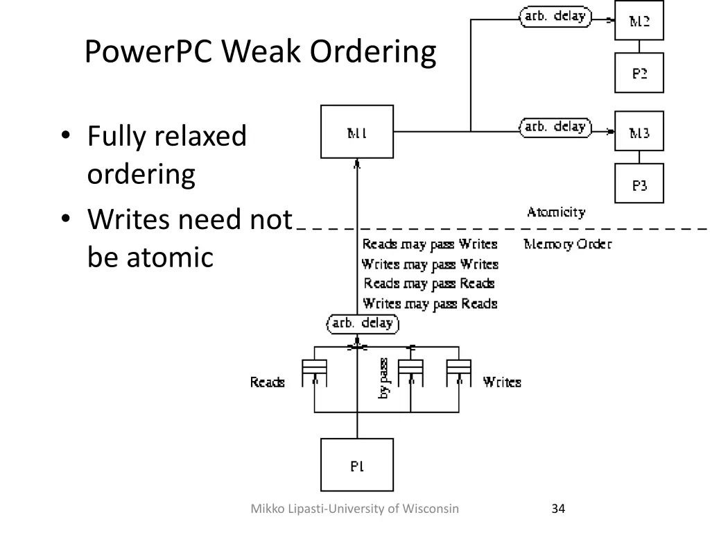 powerpc weak ordering