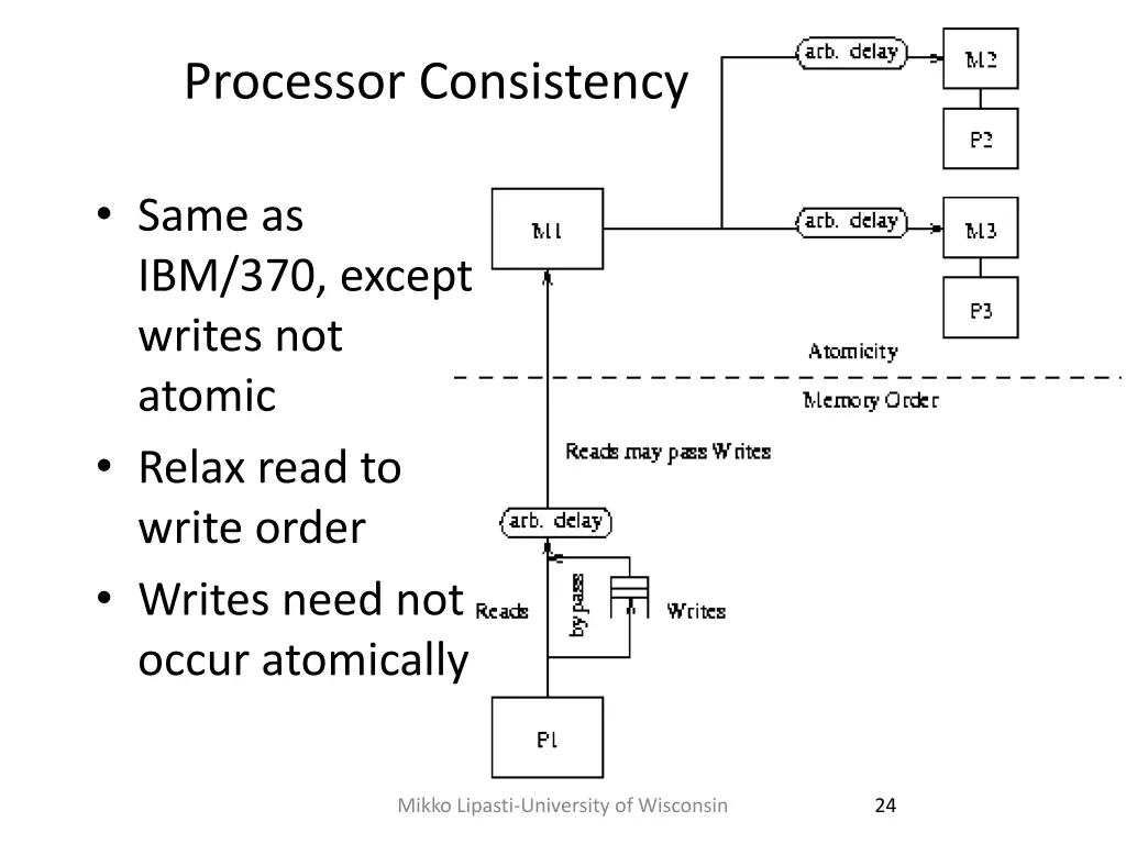 processor consistency