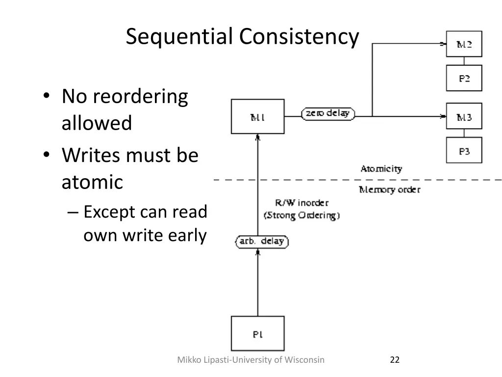 sequential consistency 1