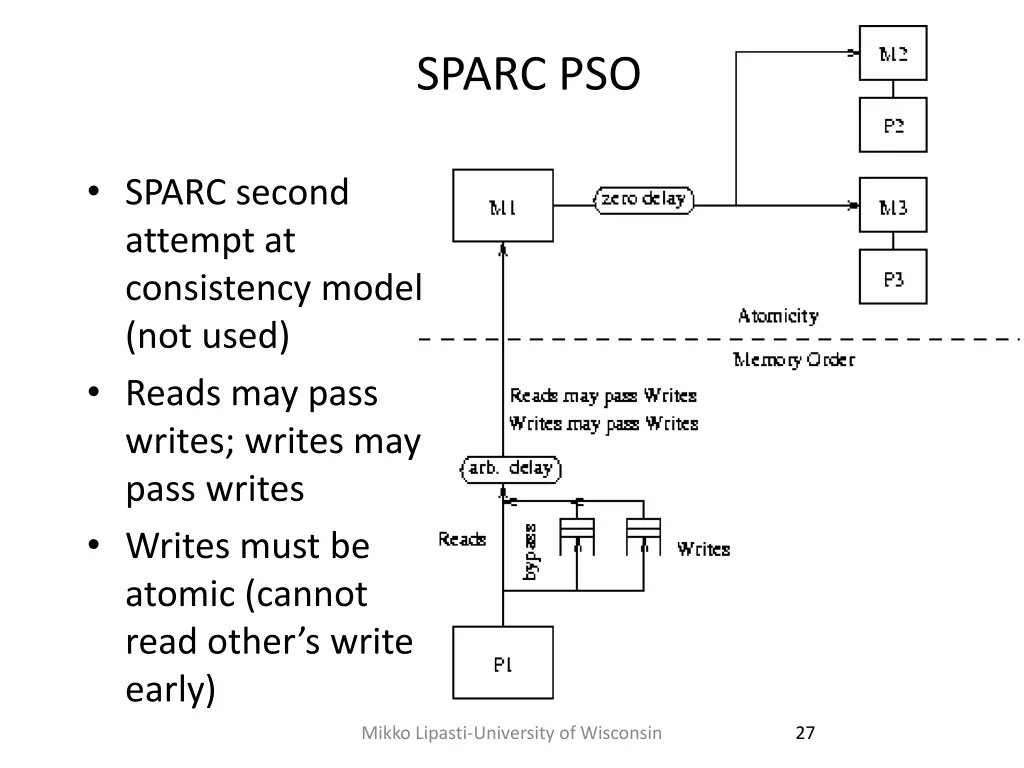 sparc pso