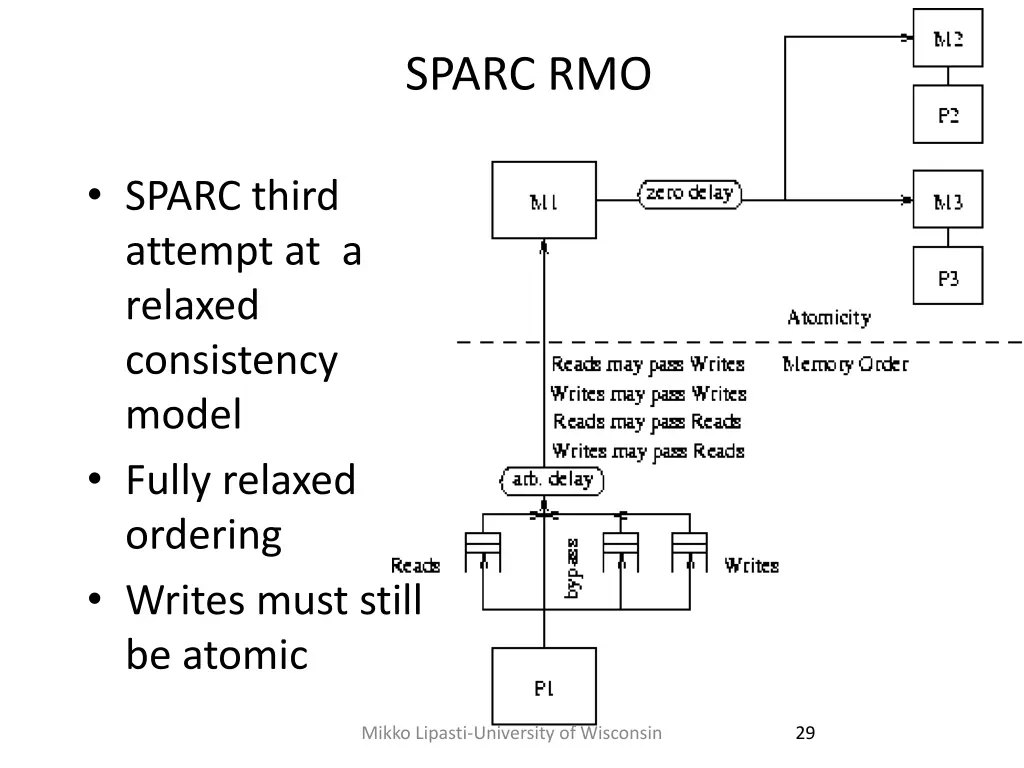 sparc rmo