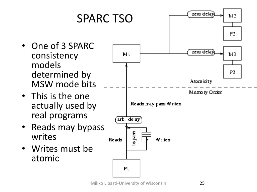 sparc tso