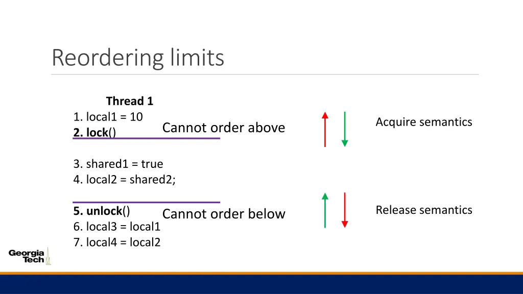 reordering limits