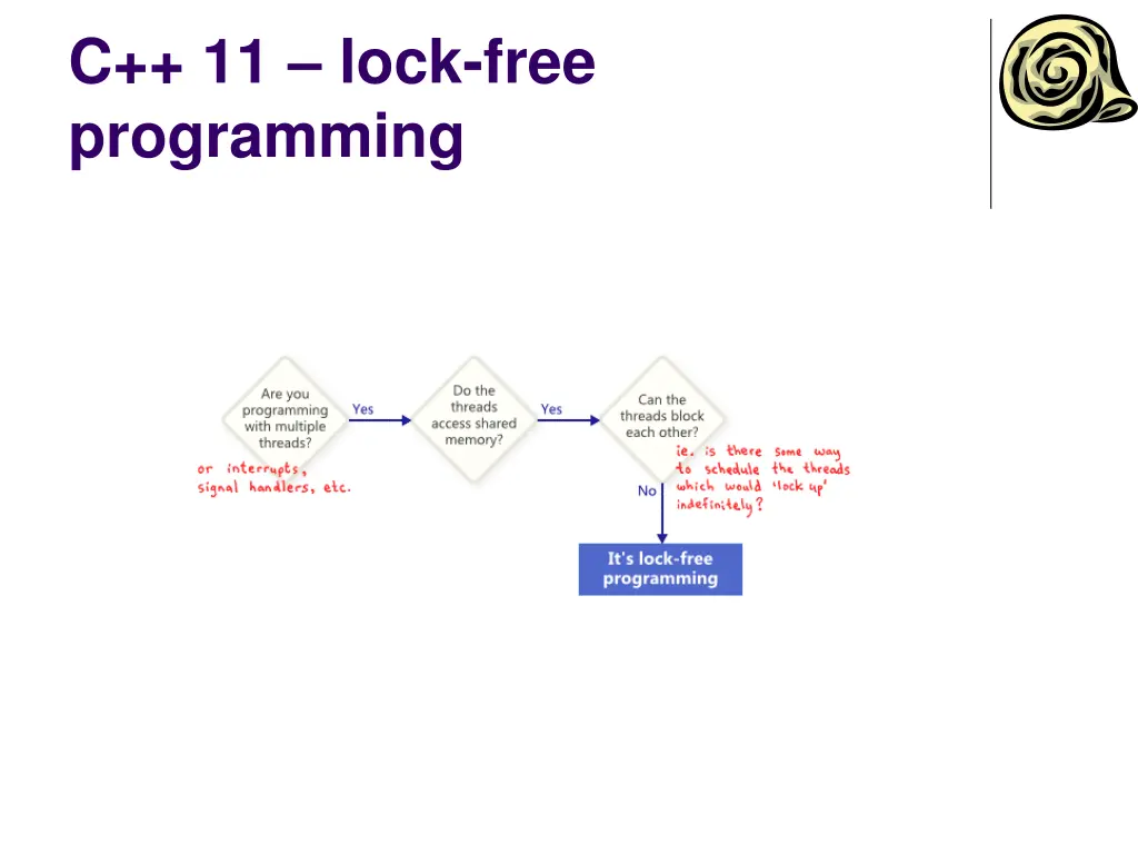 c 11 lock free programming