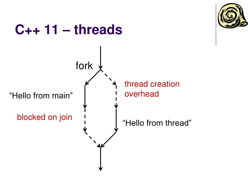 c 11 threads 5