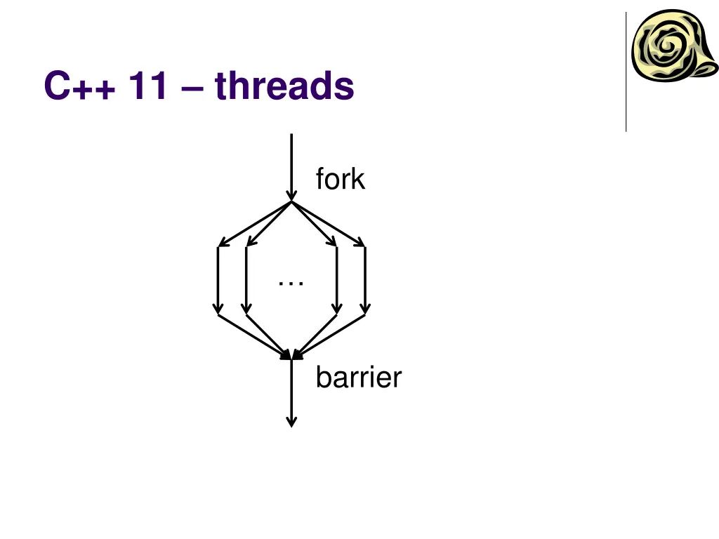 c 11 threads 6