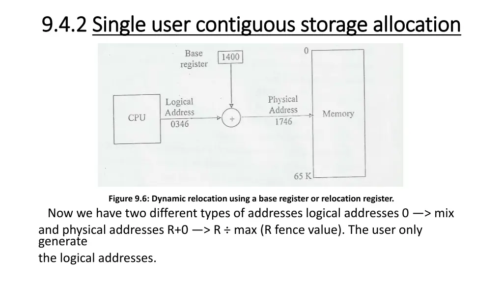 9 4 2 9 4 2 single user contiguous storage 3