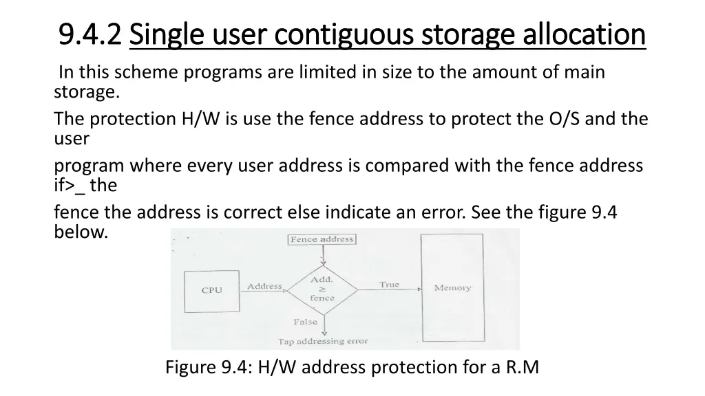 9 4 2 9 4 2 single user contiguous storage