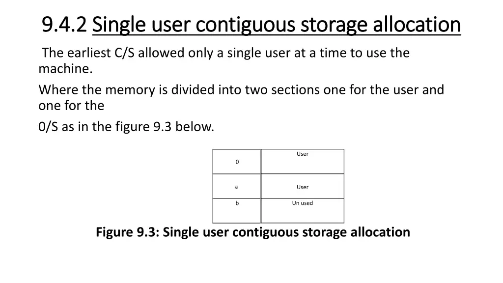 9 4 2 9 4 2 single user contiguous storage single