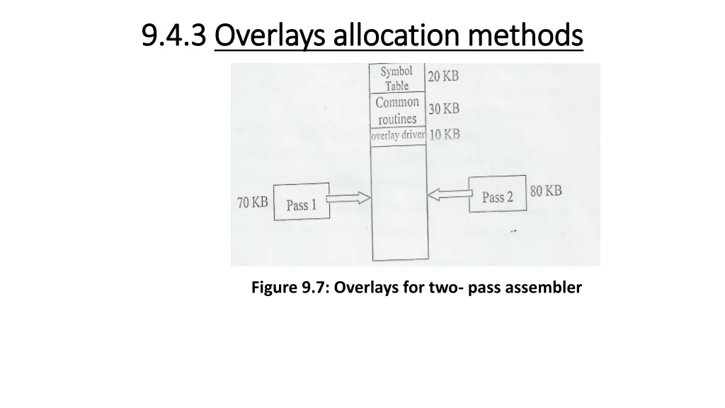 9 4 3 9 4 3 overlays allocation methods overlays 2