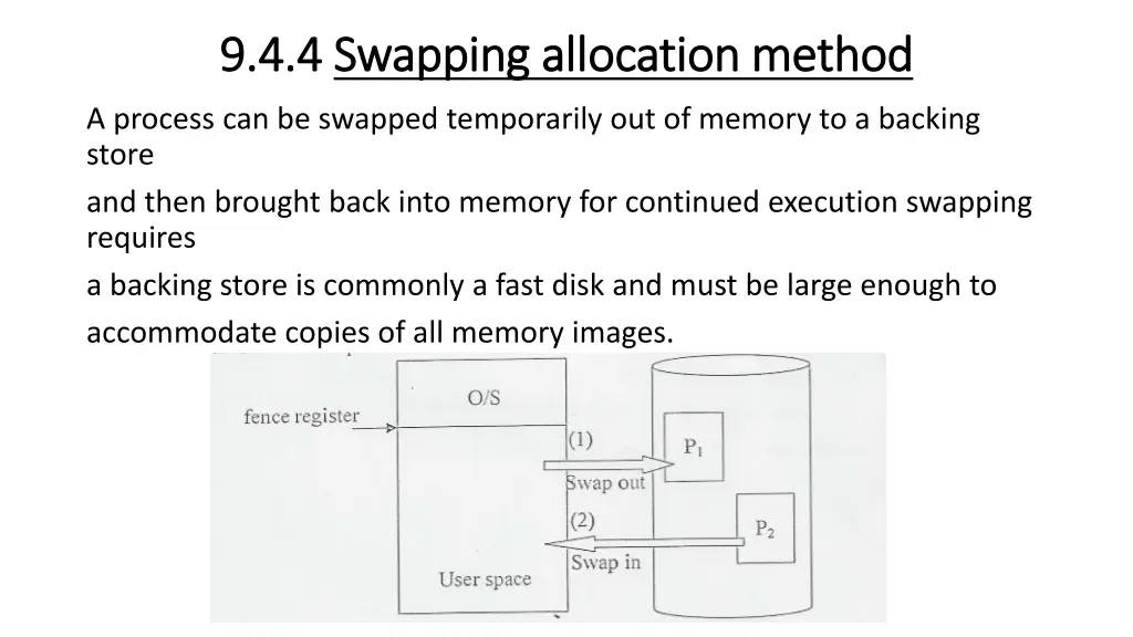 9 4 4 9 4 4 swapping allocation swapping