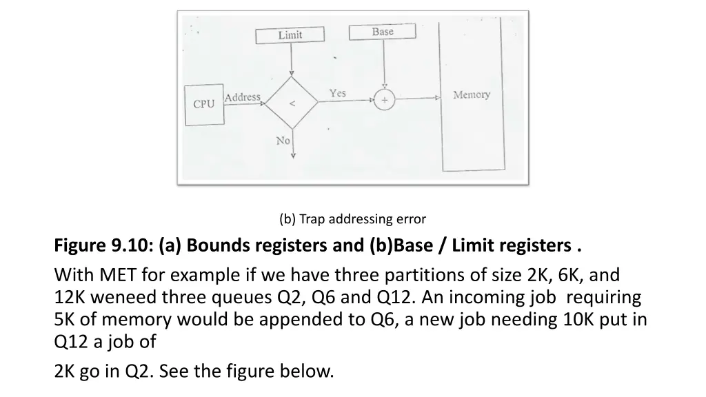 b trap addressing error