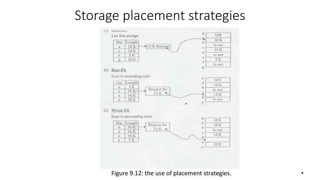 storage placement strategies 1