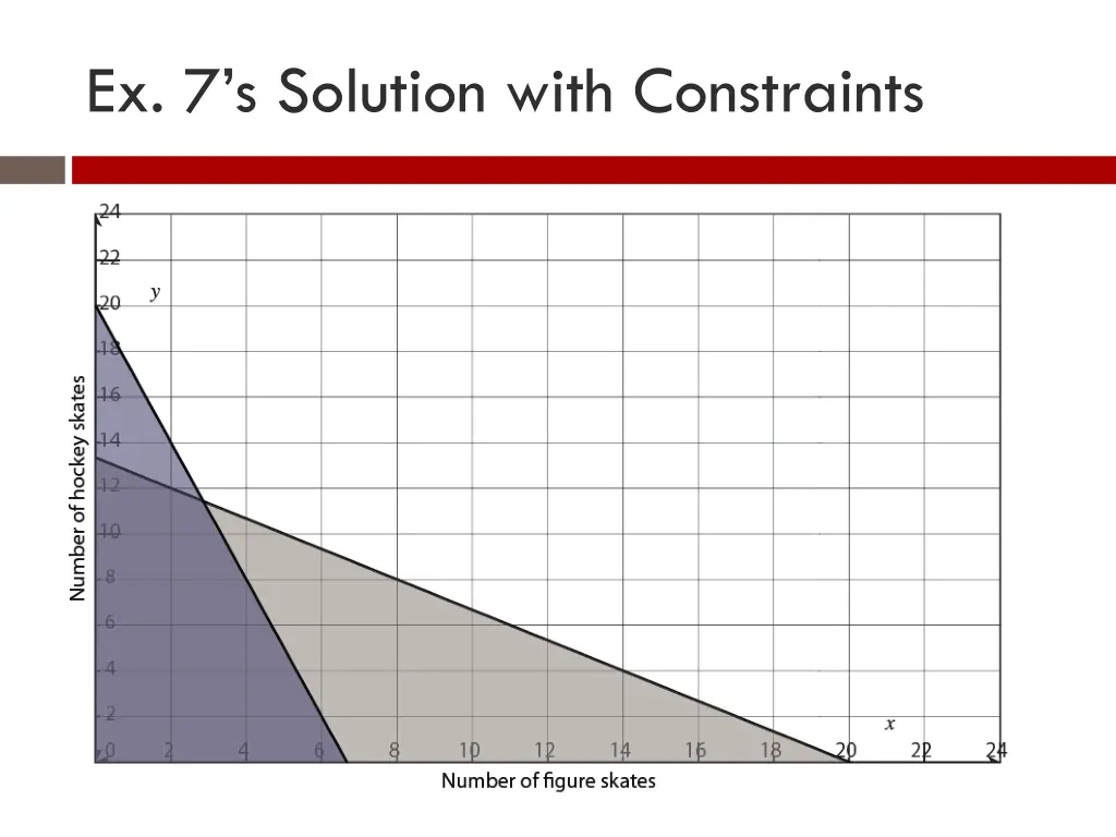 ex 7 s solution with constraints