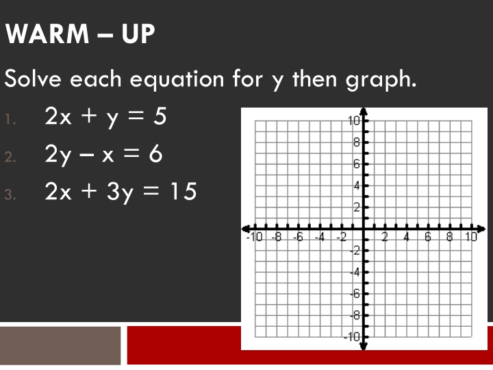 warm up solve each equation for y then graph