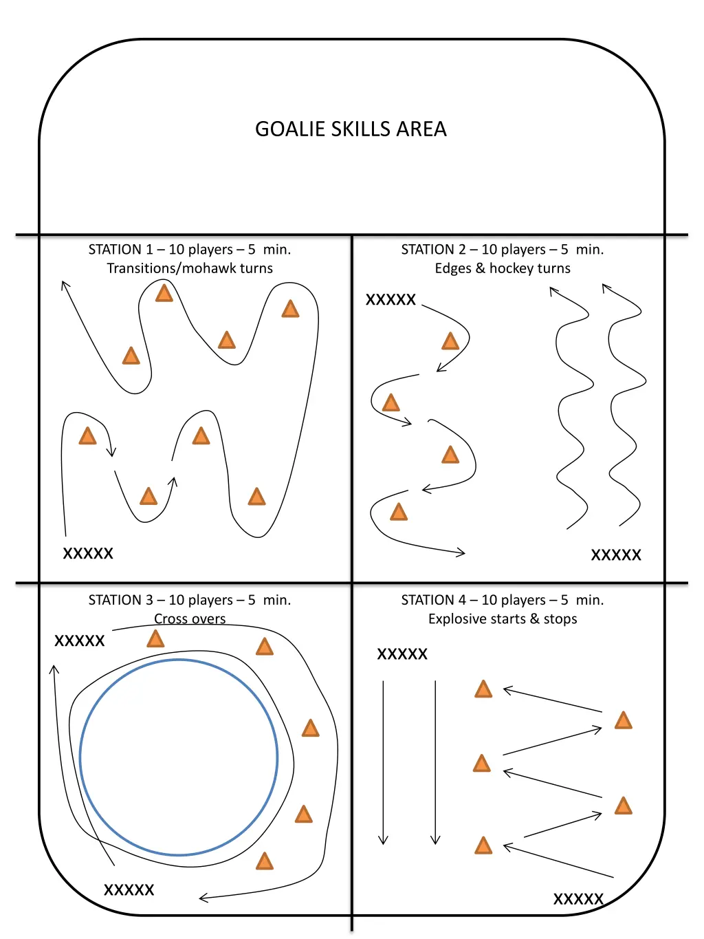 goalie skills area