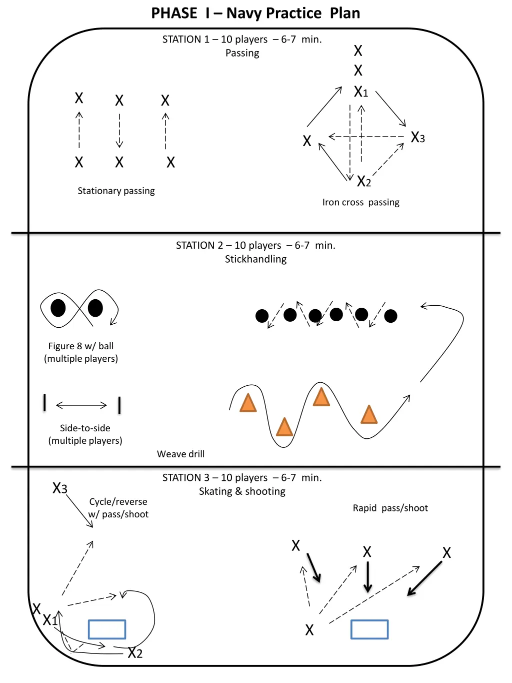 phase i navy practice plan