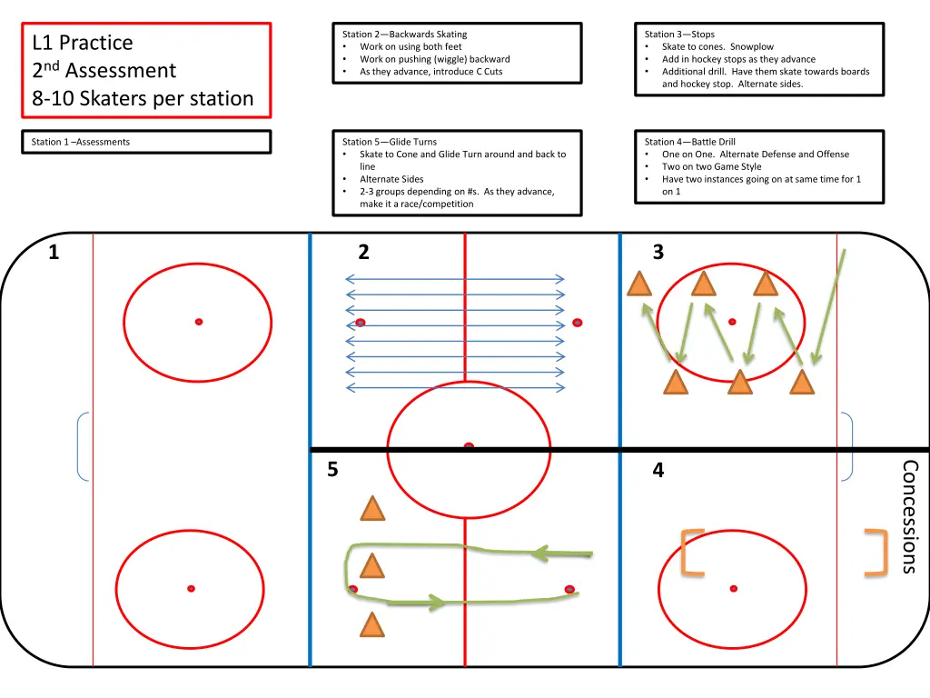 station 2 backwards skating work on using both 1