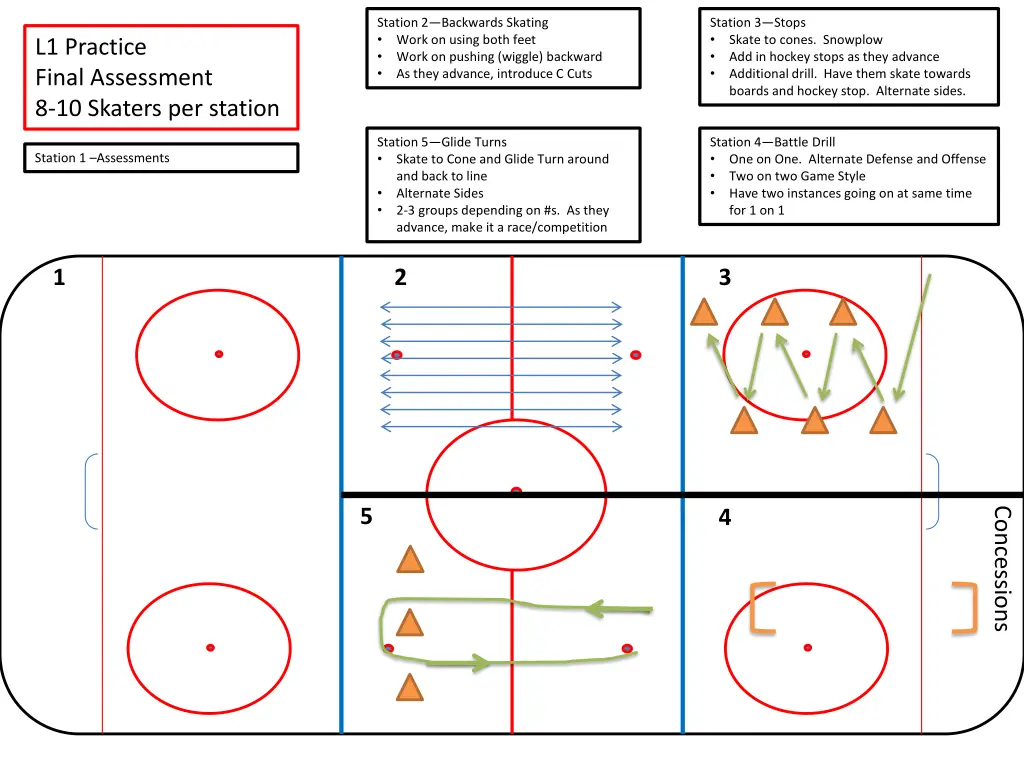 station 2 backwards skating work on using both 2