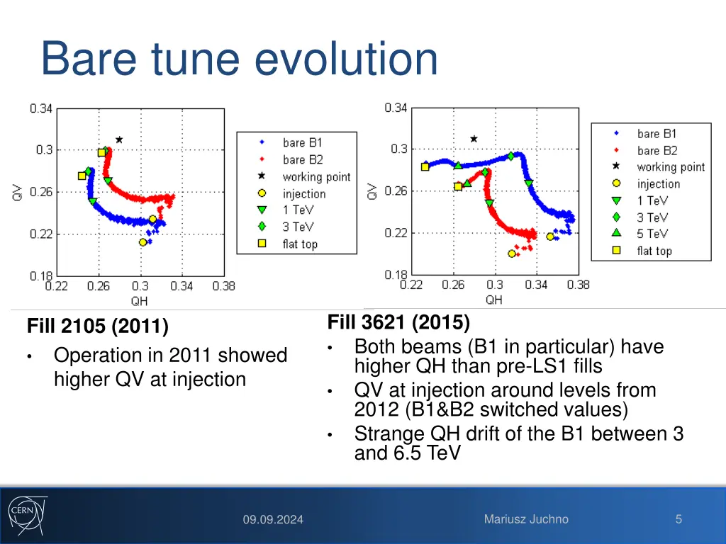 bare tune evolution