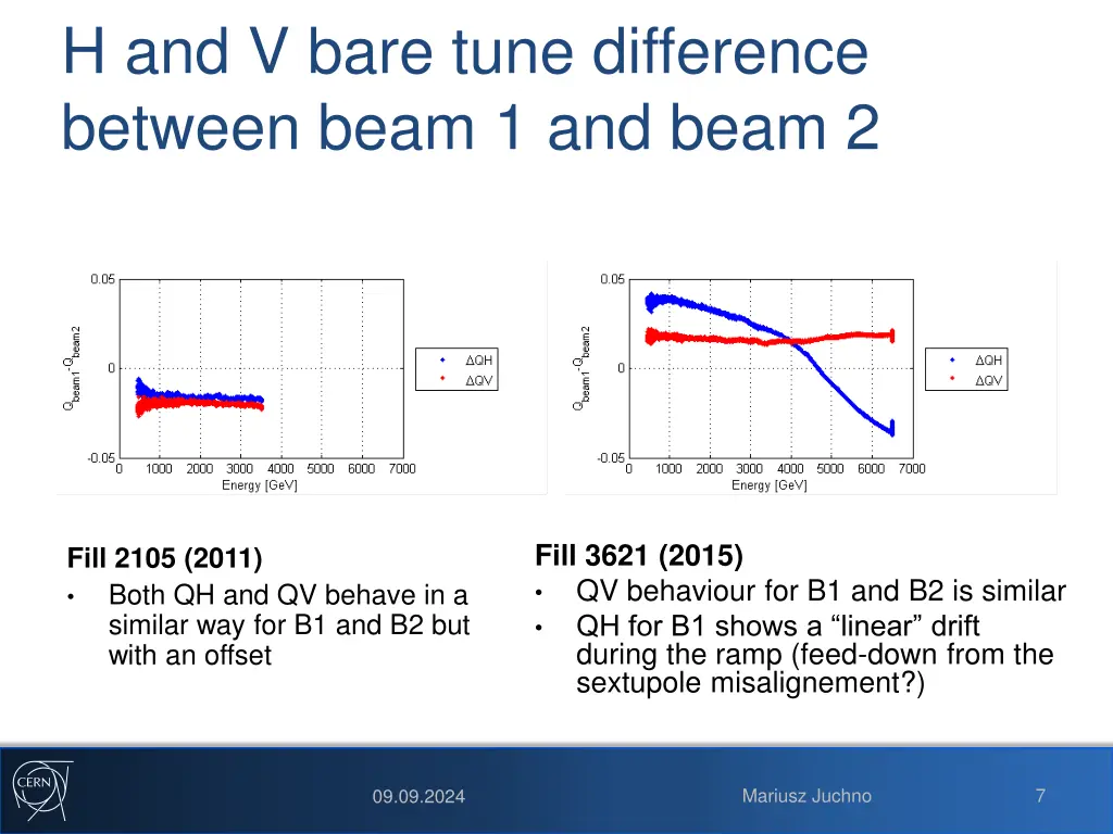 h and v bare tune difference between beam