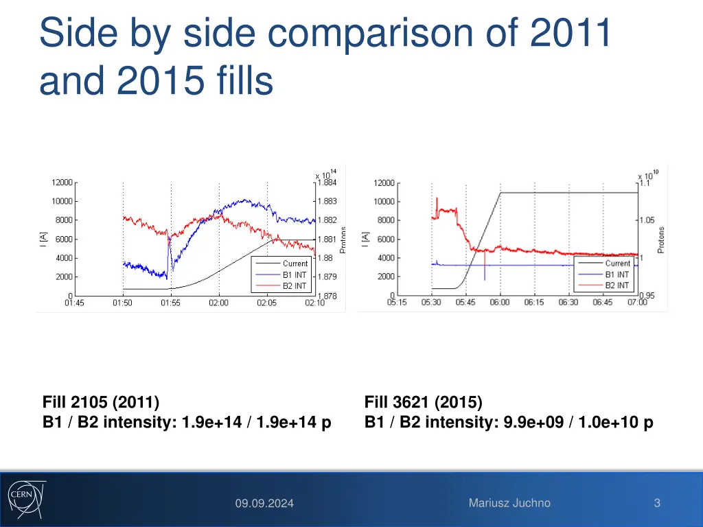 side by side comparison of 2011 and 2015 fills