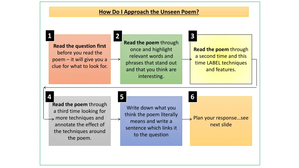 how do i approach the unseen poem