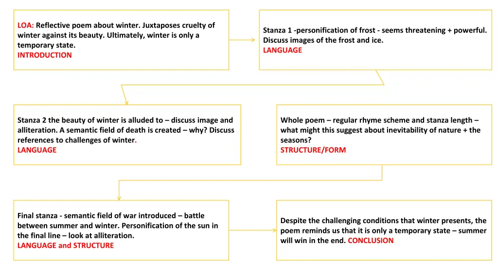 loa reflective poem about winter juxtaposes