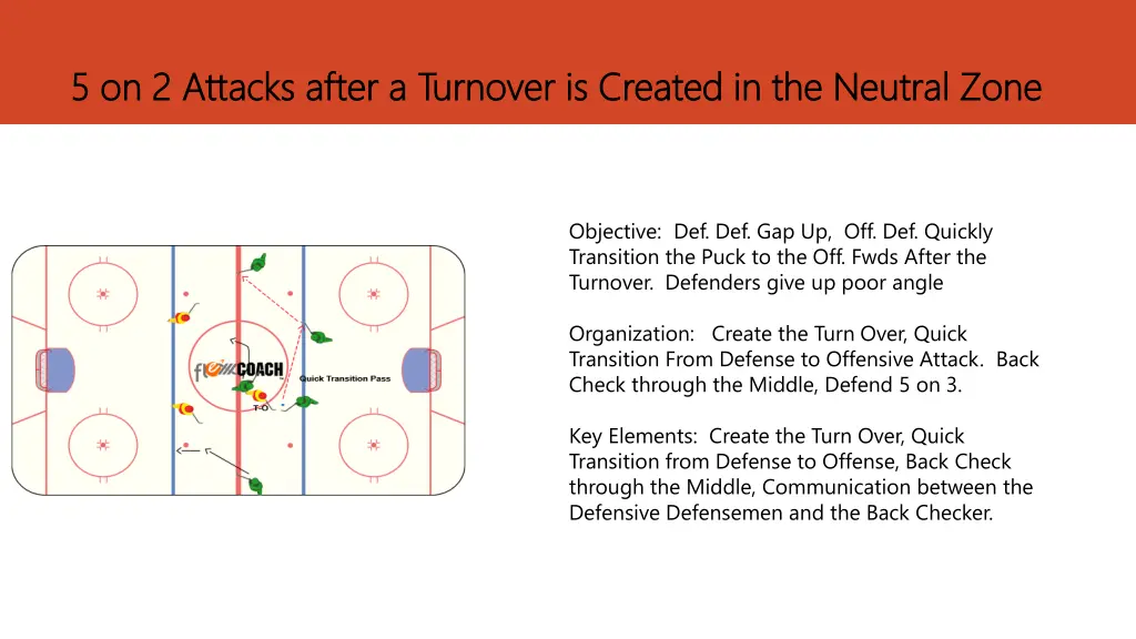 5 on 2 attacks after a turnover is created