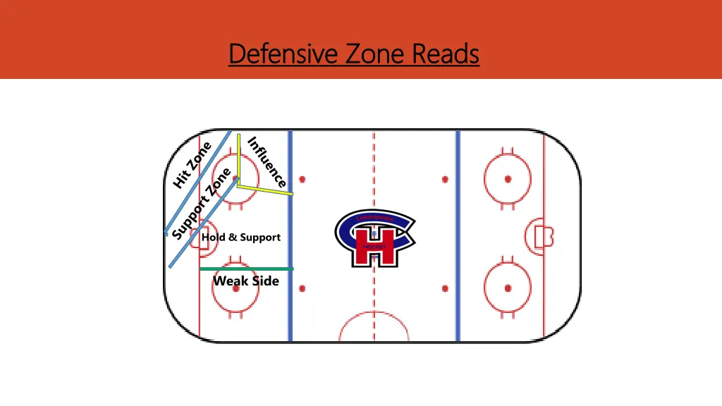 defensive zone reads defensive zone reads